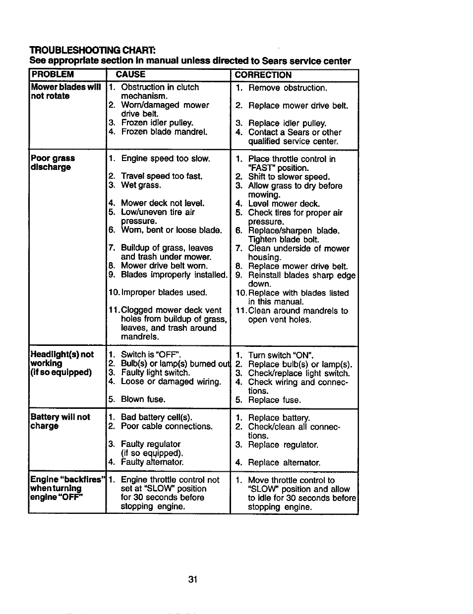 Craftsman 917.274953 User Manual | Page 31 / 60