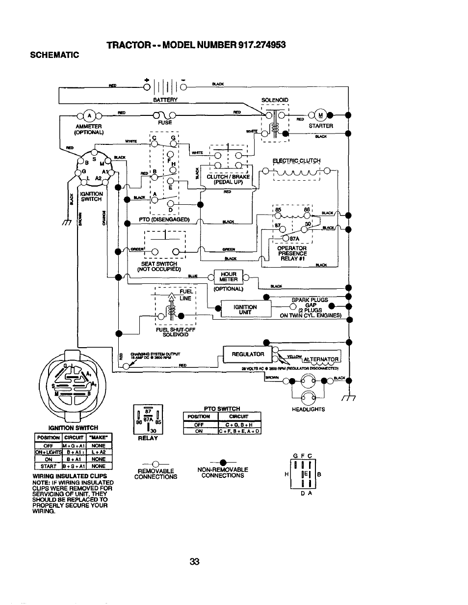 Schematic | Craftsman 917.274953 User Manual | Page 33 / 60