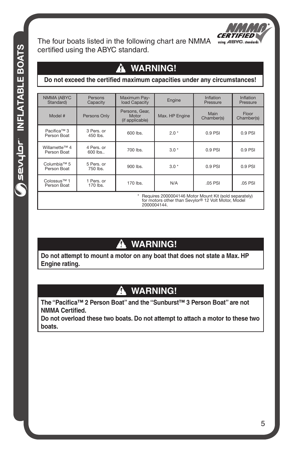 Inflatable boa ts, Warning | Sevylor Colossus 1 Person Boat User Manual | Page 5 / 12