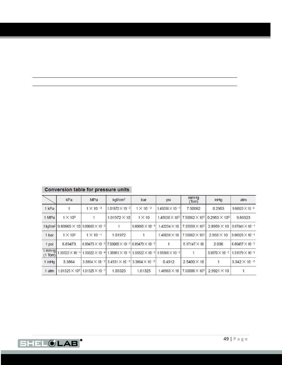 Deionized and distilled water, Humidifying the incubator, Pressure unit conversion | Pressure unit, Conversion table, The pressure, Unit conversion table, Operation (continued) | Shellab BACTRON600 User Manual | Page 49 / 70
