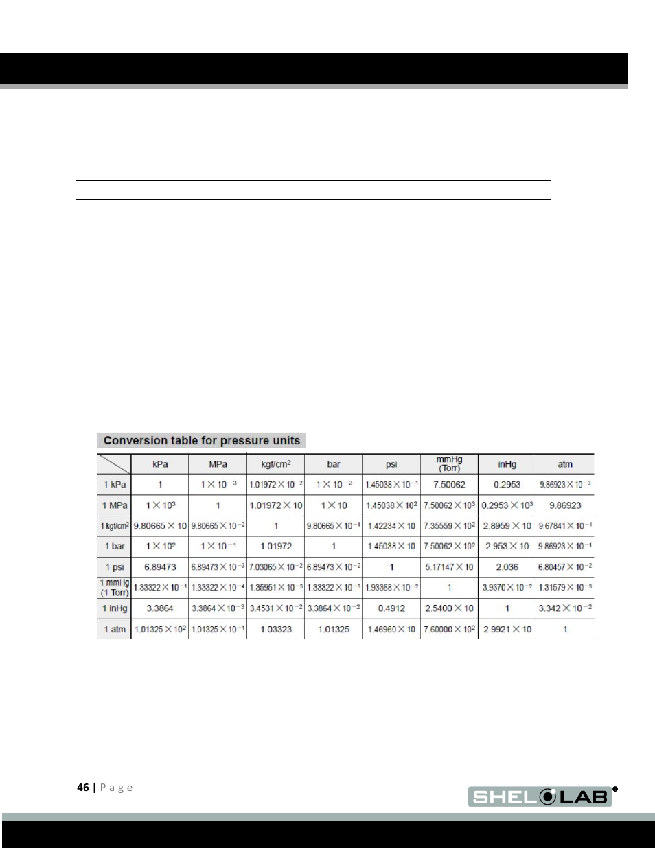 Deionized and distilled water, Humidifying the incubator, Pressure unit conversion | The pressure unit, Conversion table, The pressure, Unit conversion table, Operation (continued) | Shellab BACTRONEZ User Manual | Page 46 / 65