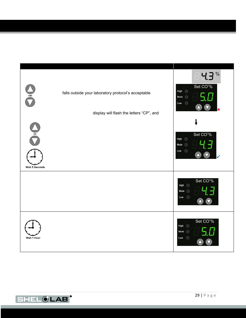 Operation (continued) | Shellab SCO31 User Manual | Page 29 / 40