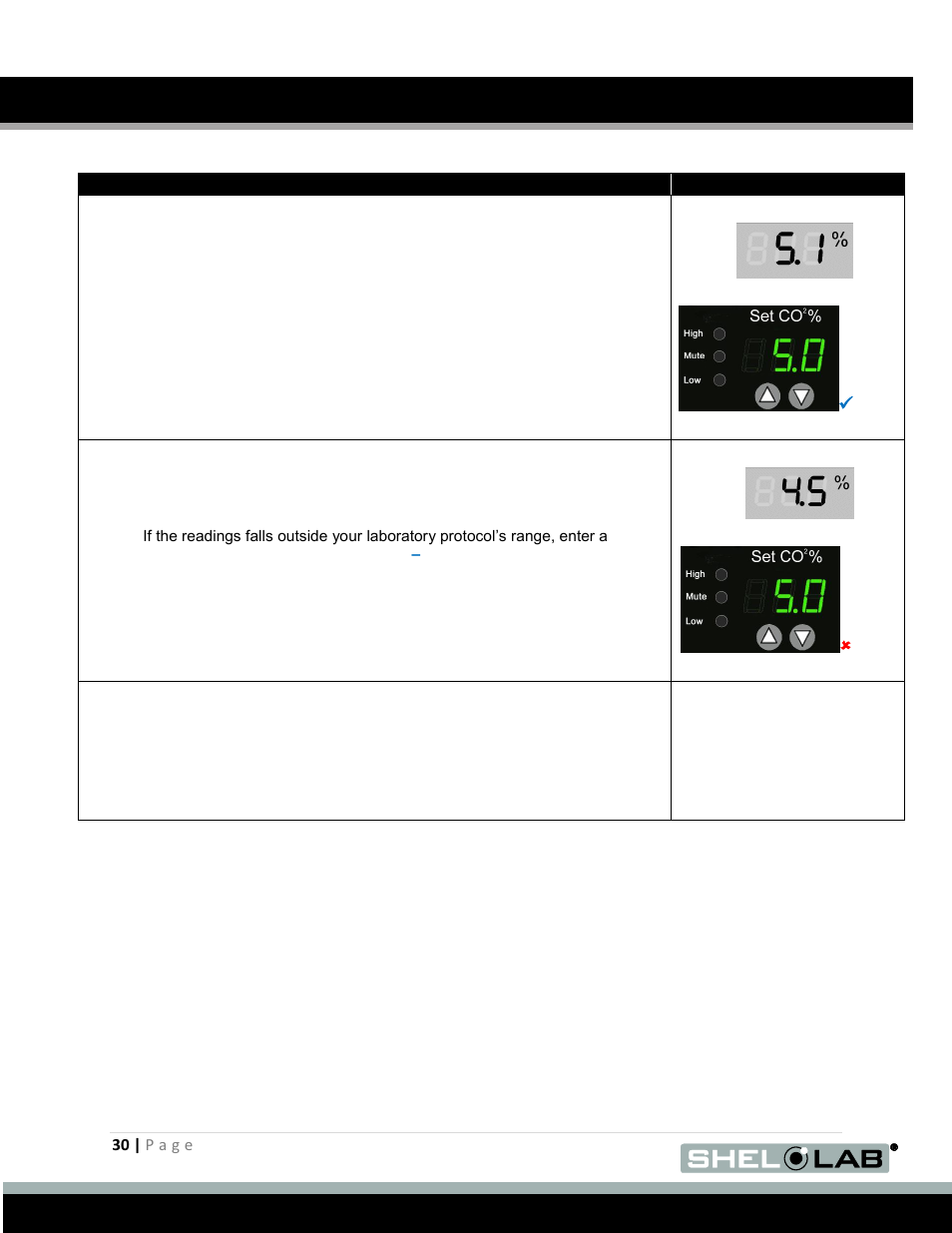 Operation (continued) | Shellab SCO31 User Manual | Page 30 / 40