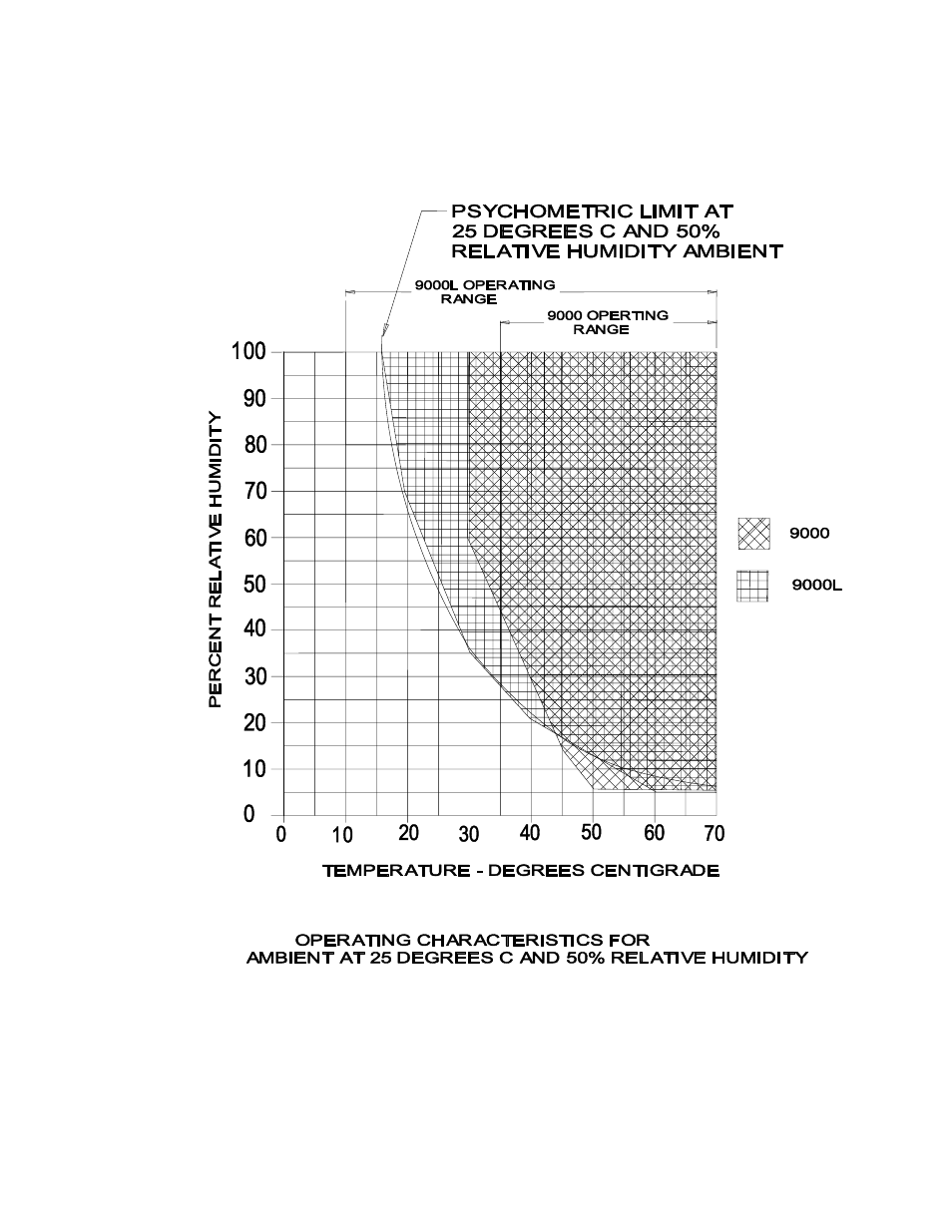Relative humidity chart | Shellab SHC28R-2 User Manual | Page 19 / 27