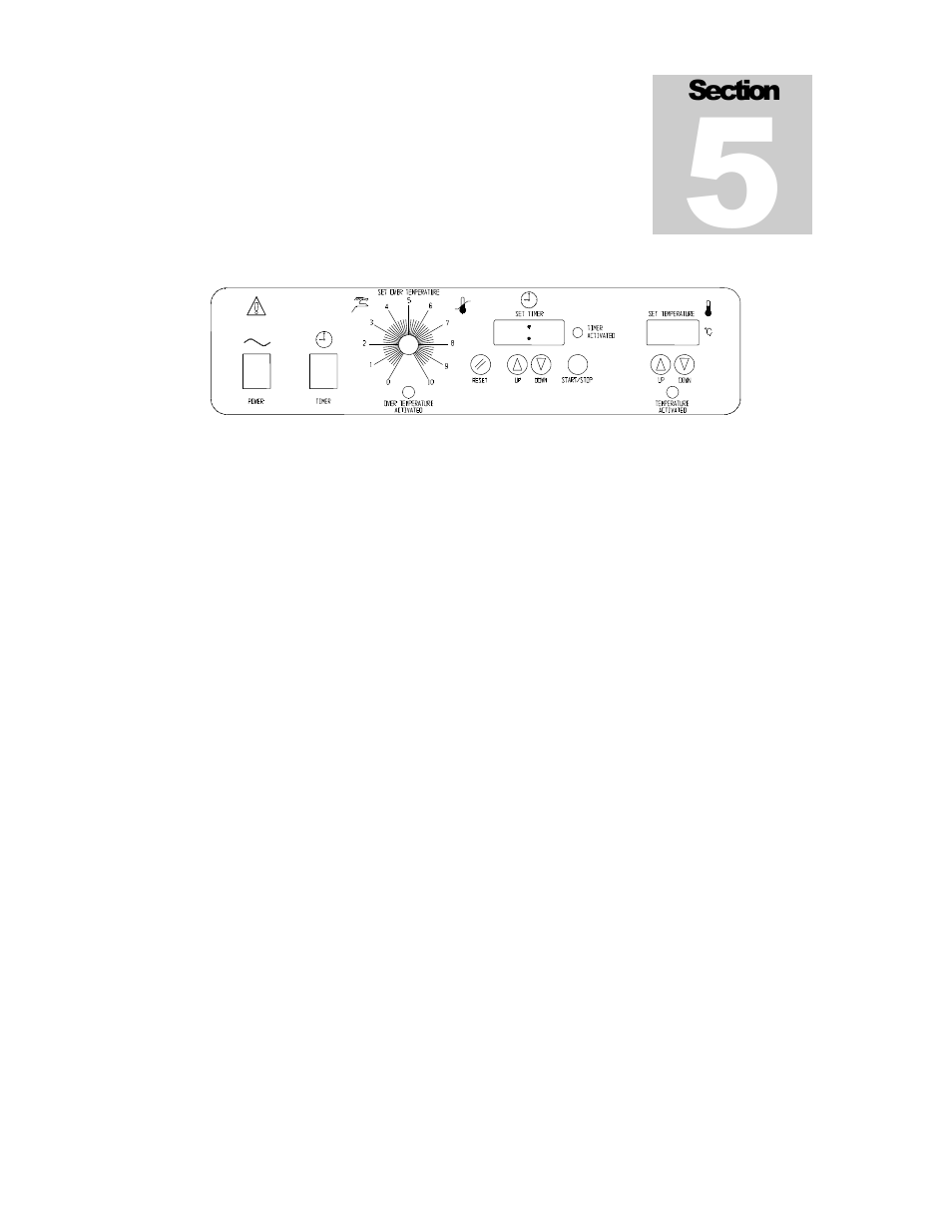 Control panel overview | Shellab SMO5-2 User Manual | Page 7 / 17