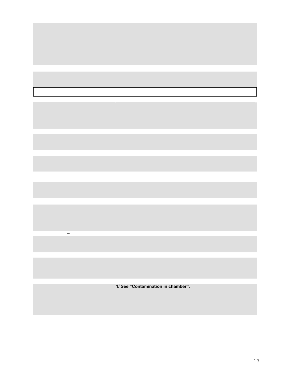 Other | Shellab SGO5-2 User Manual | Page 13 / 16