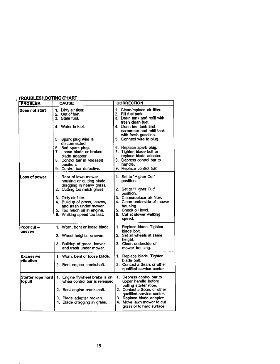 Craftsman 917.388721 User Manual | Page 16 / 27