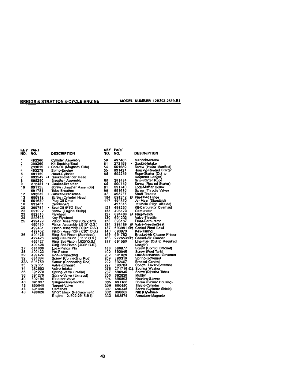 Craftsman 917.388721 User Manual | Page 24 / 27