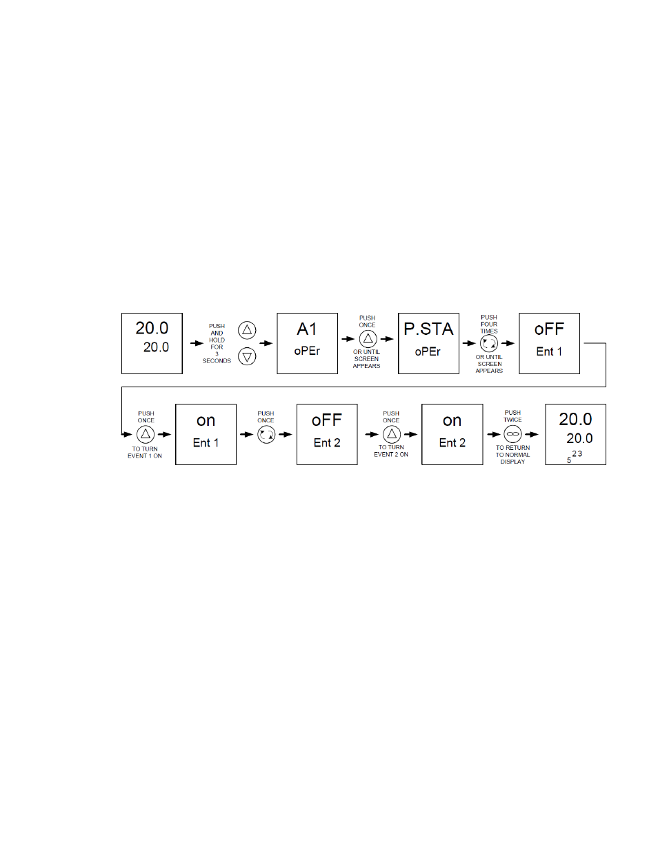 Getting started, Setting and calibrating day cycle | Shellab SRI21D-2 User Manual | Page 10 / 22
