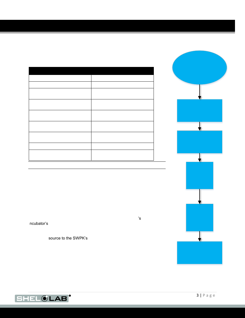 Swpk installation, Water flow | Shellab SWPK User Manual | Page 3 / 13