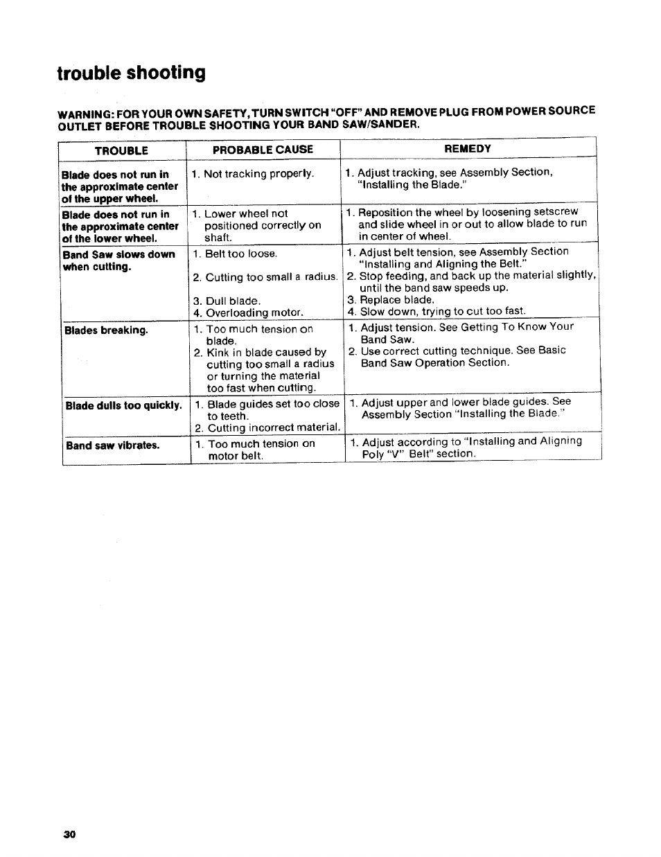 Trouble shooting | Craftsman 113.2472T0 User Manual | Page 30 / 40