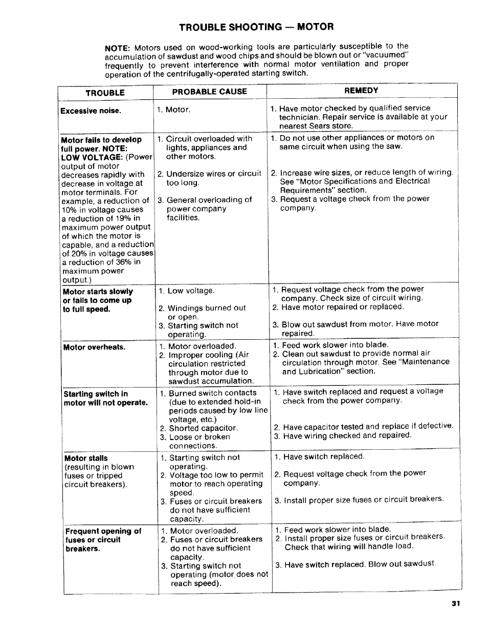 Trouble shooting — motor | Craftsman 113.2472T0 User Manual | Page 31 / 40