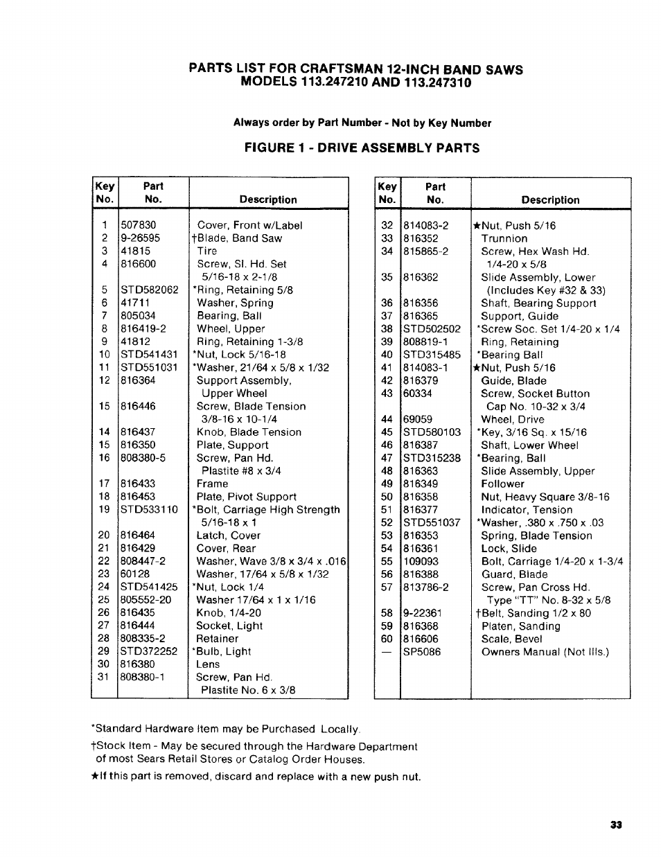 Always order by part number - not by key number, Figure 1 - drive assembly parts | Craftsman 113.2472T0 User Manual | Page 33 / 40