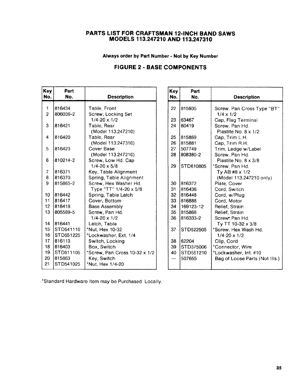 Always order by part number - not by key number, Figure 2 - base components | Craftsman 113.2472T0 User Manual | Page 35 / 40