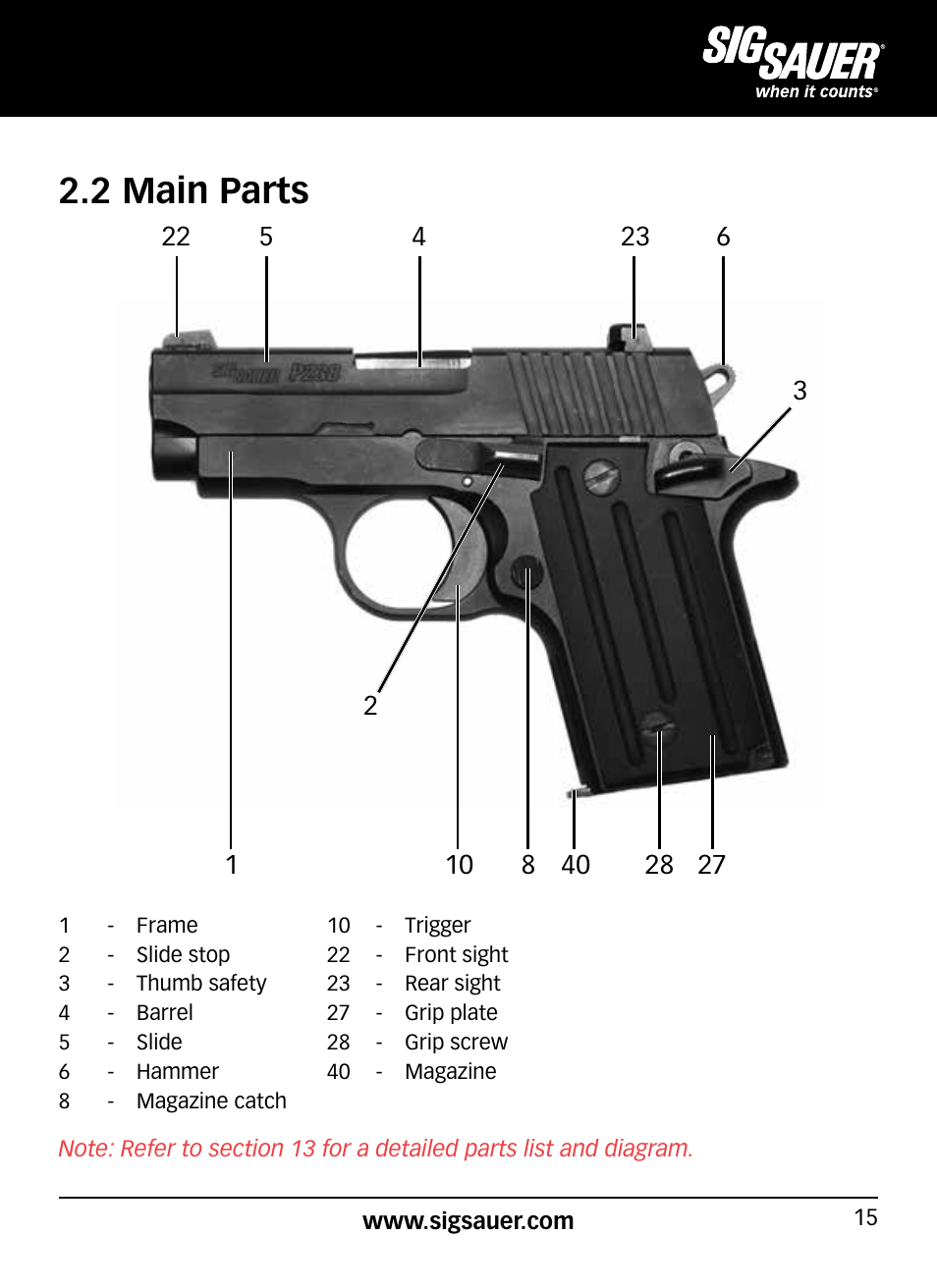 2 main parts | SIG SAUER P938P User Manual | Page 15 / 68