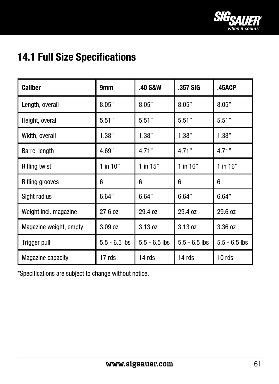 1 full size specifications | SIG SAUER P250 User Manual | Page 61 / 68