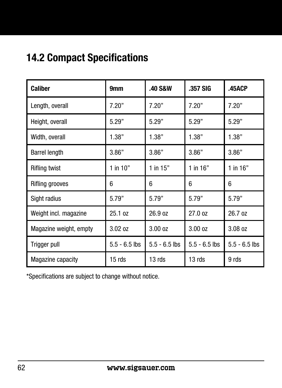 2 compact specifications | SIG SAUER P250 User Manual | Page 62 / 68