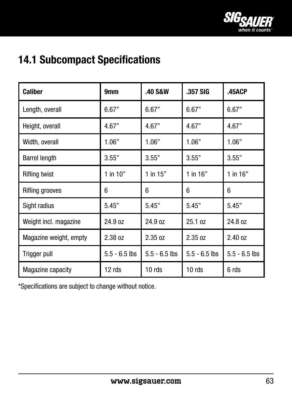 1 subcompact specifications | SIG SAUER P250 User Manual | Page 63 / 68
