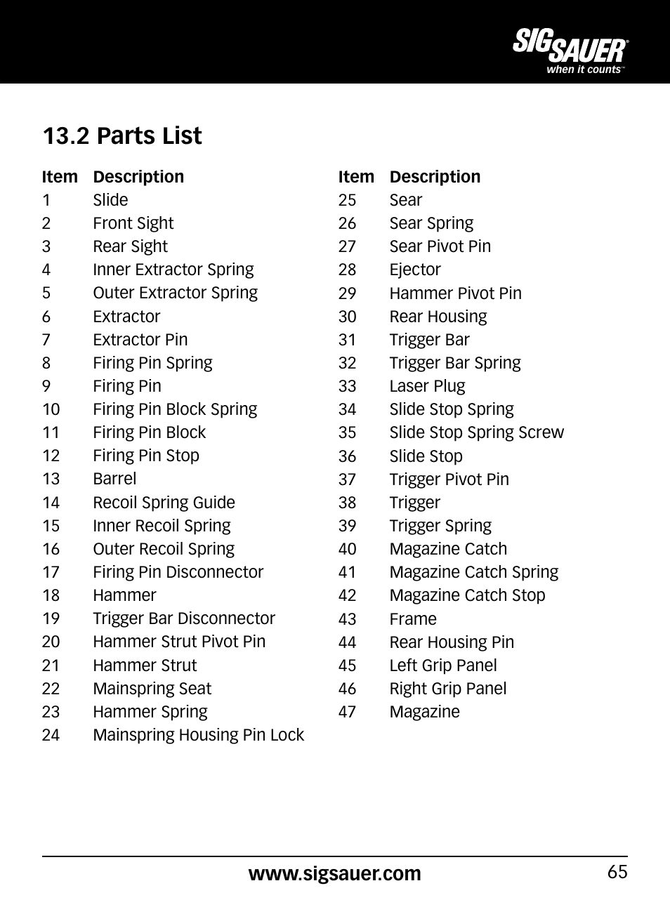 2 parts list | SIG SAUER P290 User Manual | Page 65 / 68