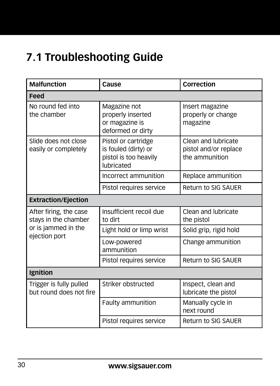1 troubleshooting guide | SIG SAUER P320 User Manual | Page 30 / 68