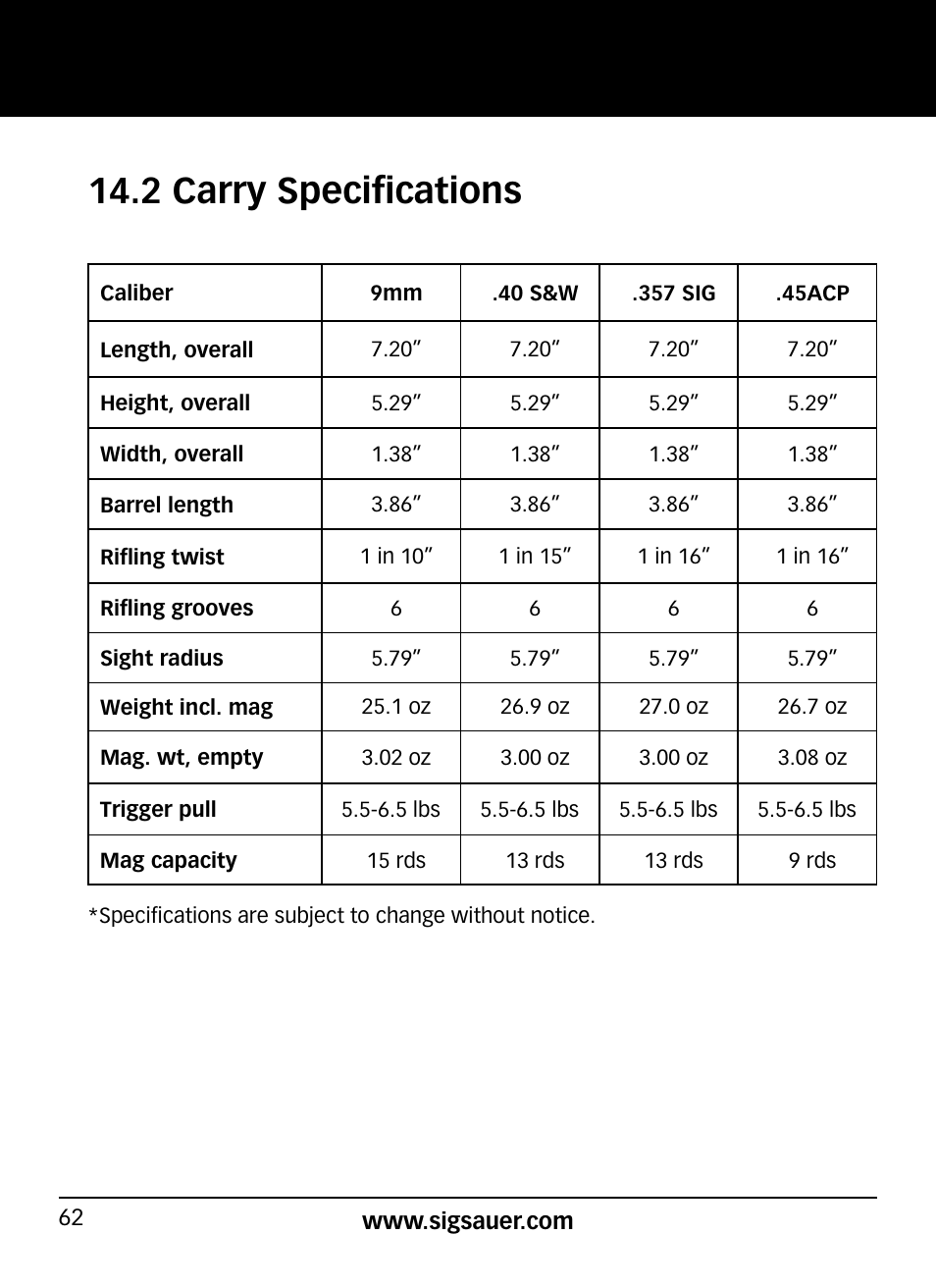 2 carry specifications | SIG SAUER P320 User Manual | Page 62 / 68