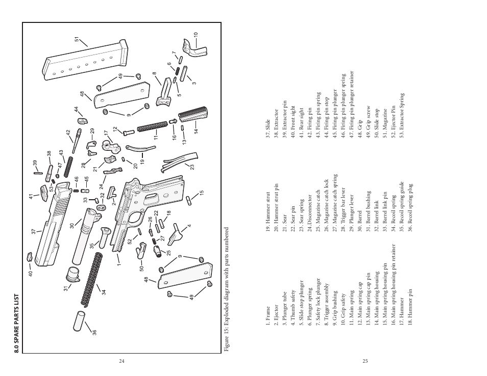 SIG SAUER 1911 User Manual | Page 14 / 15