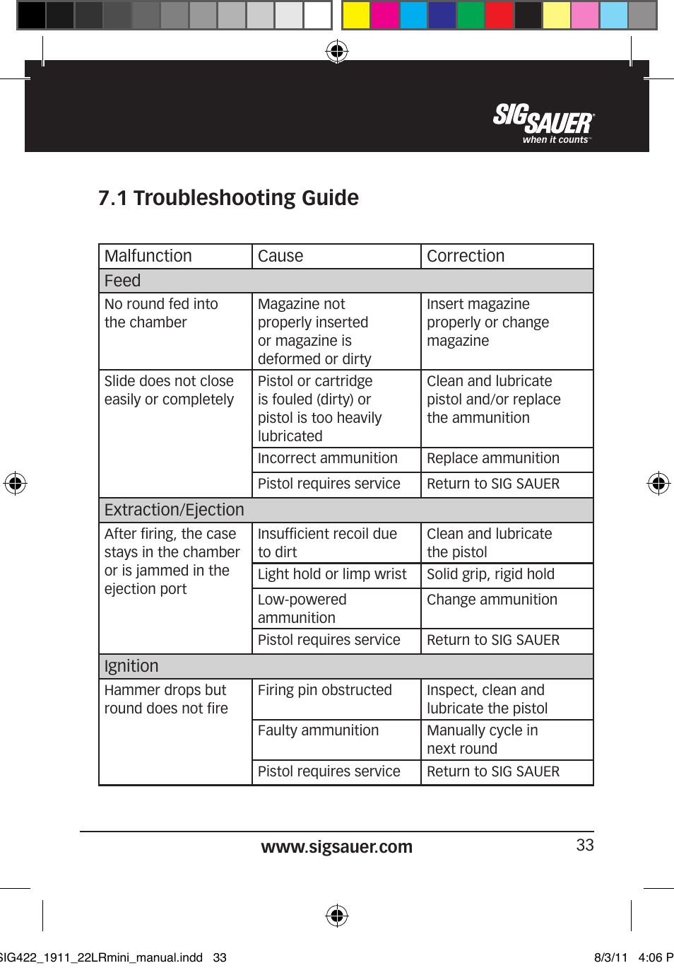 1 troubleshooting guide | SIG SAUER 1911 .22LR User Manual | Page 33 / 64