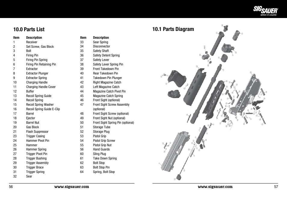 1 parts diagram 10.0 parts list | SIG SAUER P522 Pistol User Manual | Page 29 / 31