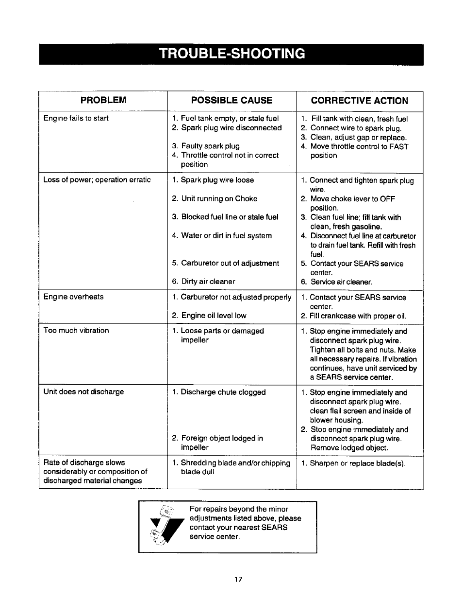 Trouble-shooting | Craftsman 247.775870 User Manual | Page 17 / 25