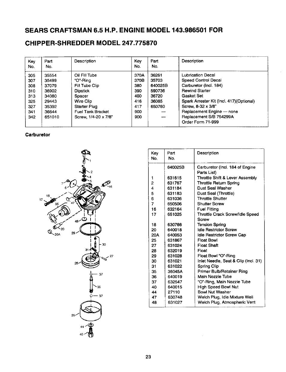 Carburetor | Craftsman 247.775870 User Manual | Page 23 / 25