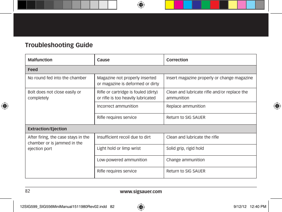 Troubleshooting guide | SIG SAUER SIG556 User Manual | Page 82 / 104