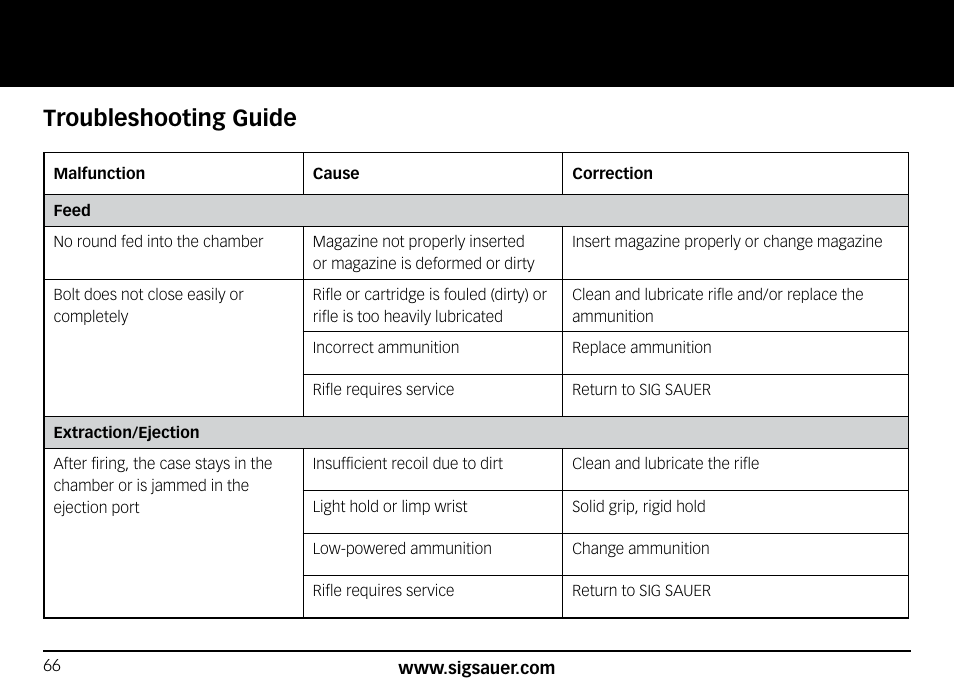 Troubleshooting guide | SIG SAUER SIG556xi User Manual | Page 66 / 84