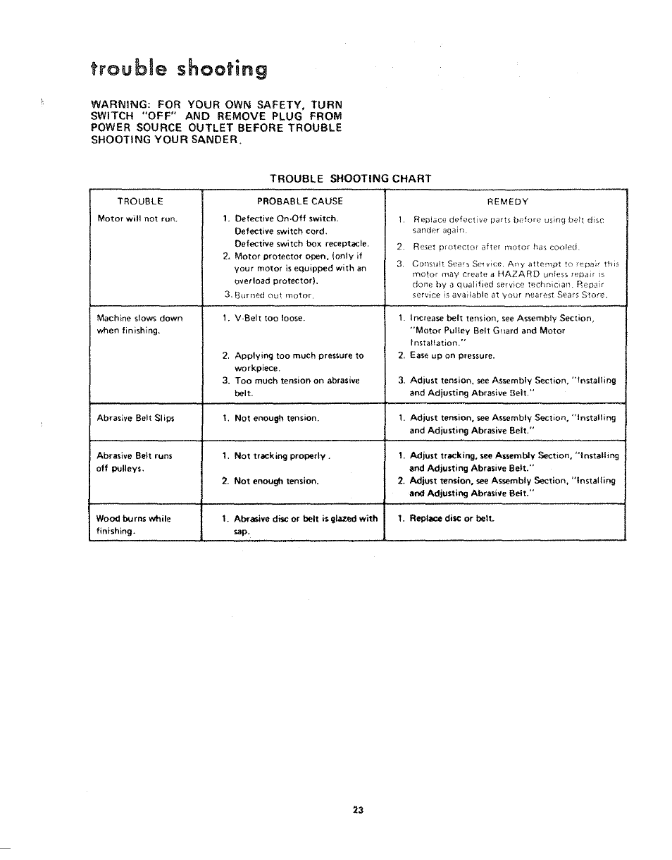 Trouble shooting, Troubleshooting | Craftsman 113.225931 User Manual | Page 23 / 32