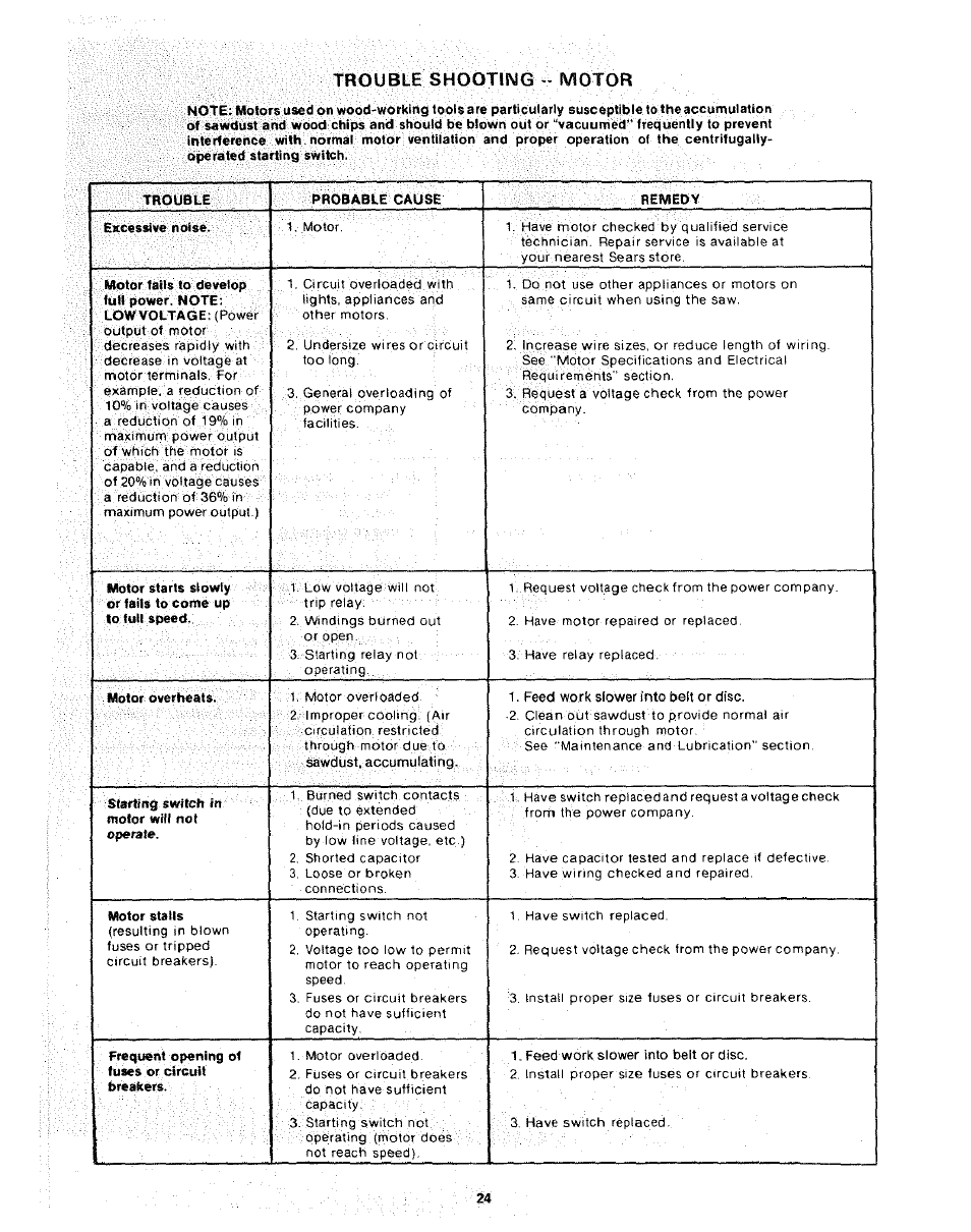 Trouble shooting - motor | Craftsman 113.225931 User Manual | Page 24 / 32