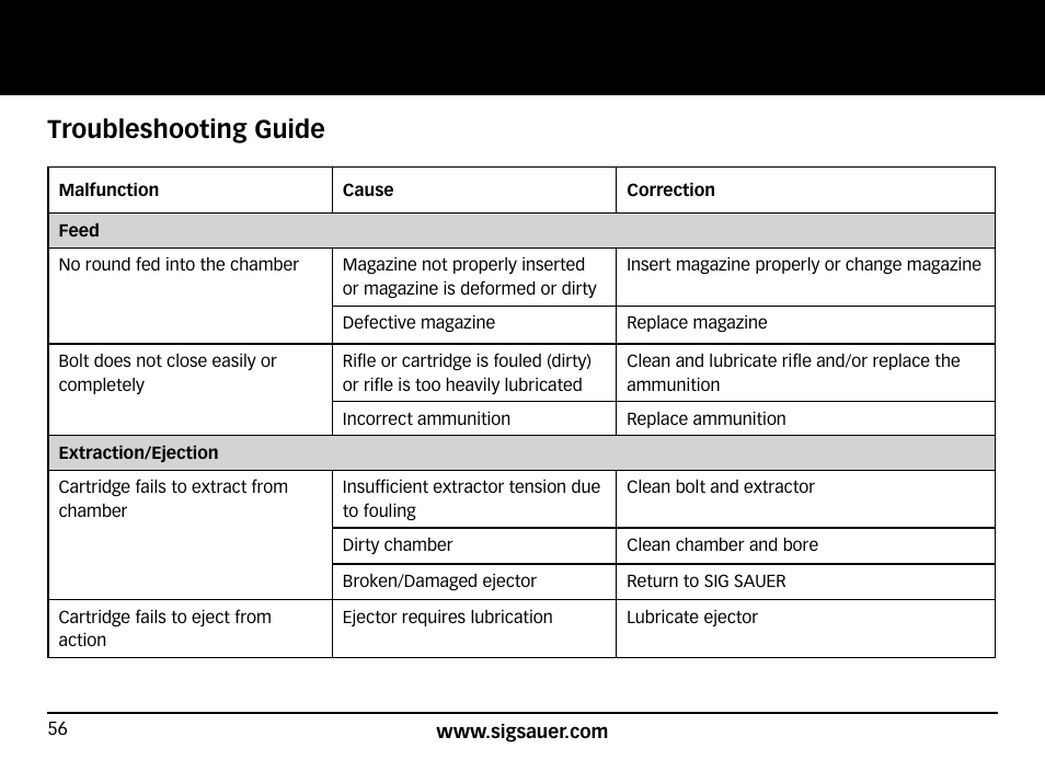 Troubleshooting guide | SIG SAUER SIG50 User Manual | Page 56 / 60