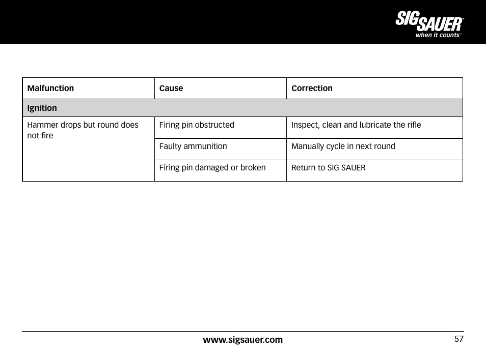 SIG SAUER SIG50 User Manual | Page 57 / 60