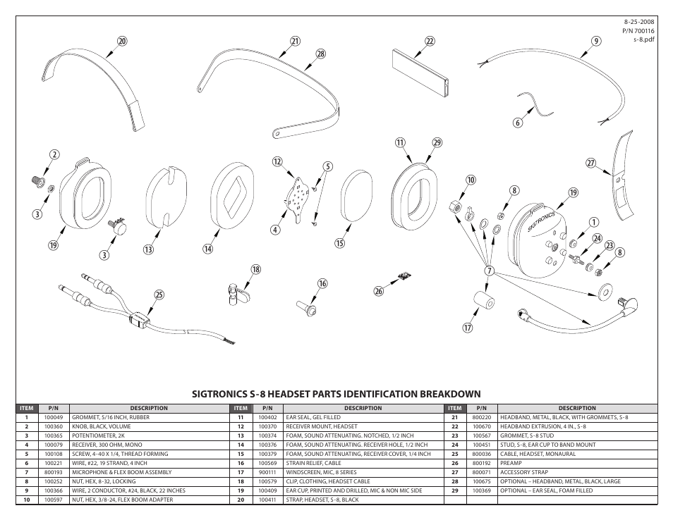 Sigtronics S-8 User Manual | Page 2 / 2