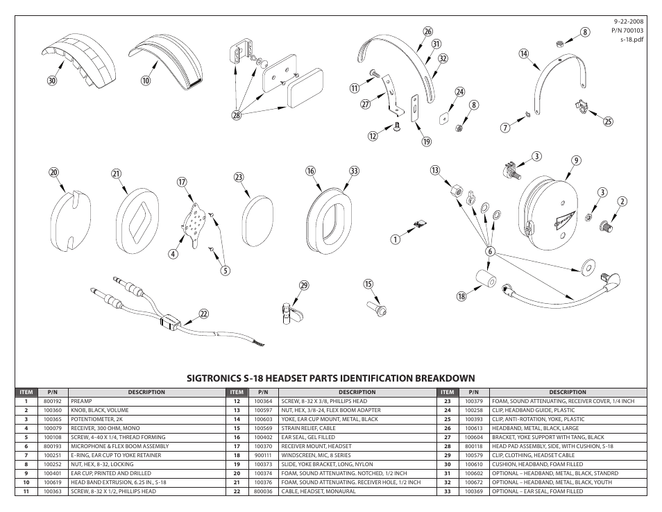 Sigtronics S-18 User Manual | Page 2 / 2