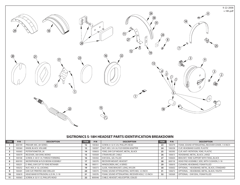 Sigtronics S-18H User Manual | Page 2 / 2