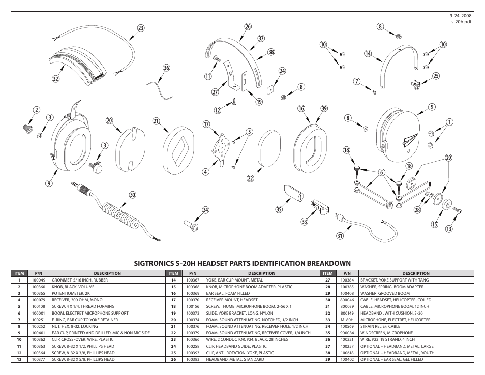Sigtronics S-20H User Manual | Page 2 / 2