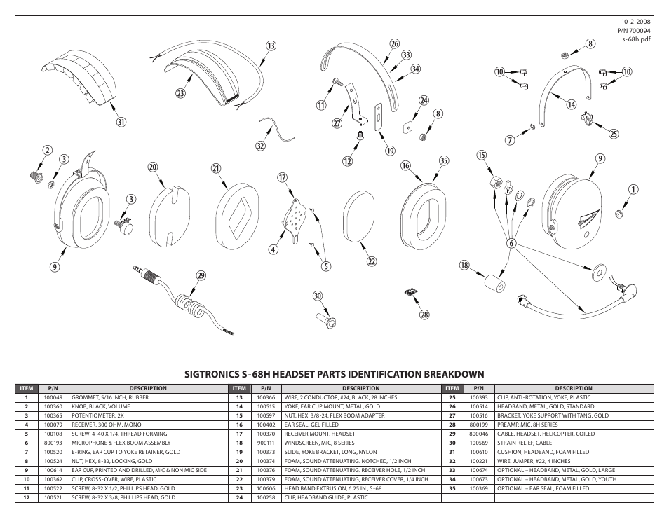 Sigtronics S-68H User Manual | Page 2 / 2