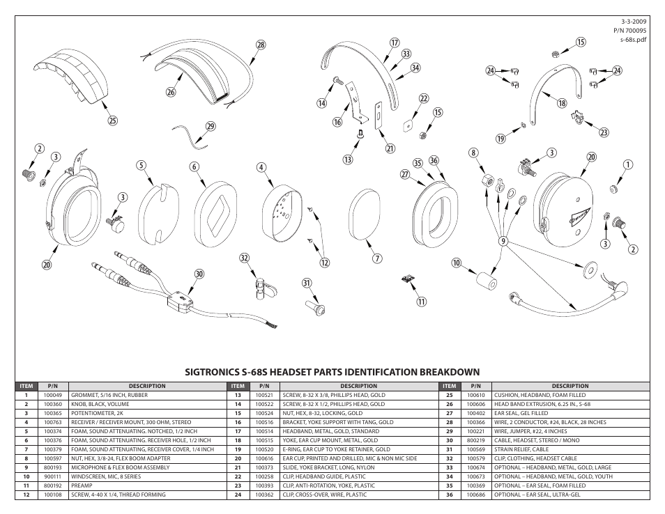 Sigtronics S-68S User Manual | Page 2 / 2