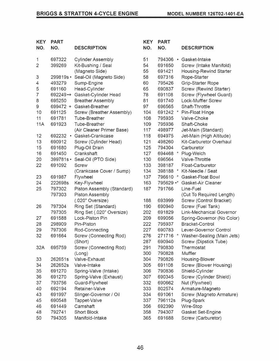 Craftsman 917.370610 User Manual | Page 46 / 48