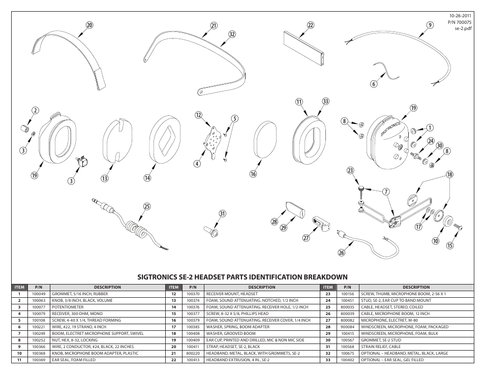 Sigtronics SE-2 User Manual | Page 2 / 2