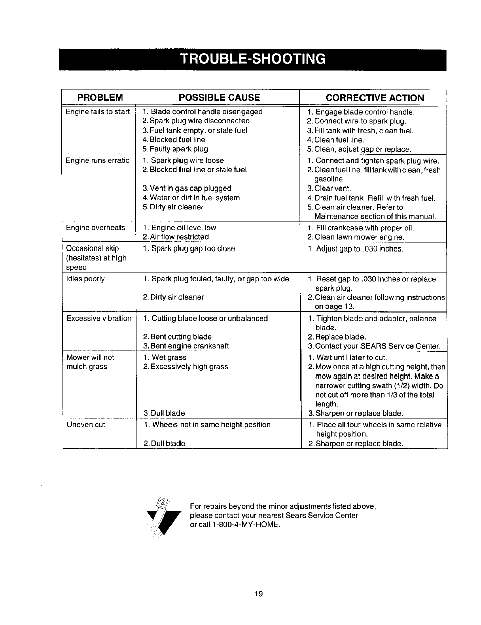 Trouble-shooting | Craftsman 247.388250 User Manual | Page 19 / 26
