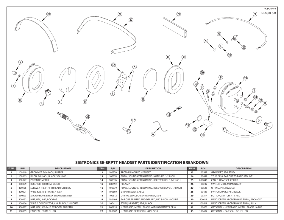 Sigtronics SE-8RPTT User Manual | Page 2 / 2