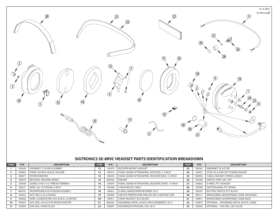 Sigtronics SE-8RVC User Manual | Page 2 / 2