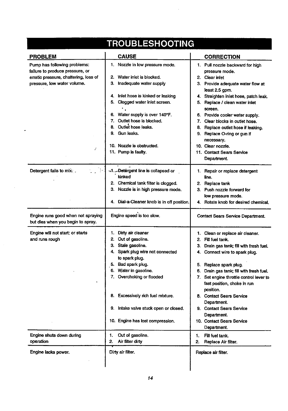 Troubleshooting, Problem cause correction | Craftsman 580.768020 User Manual | Page 14 / 26