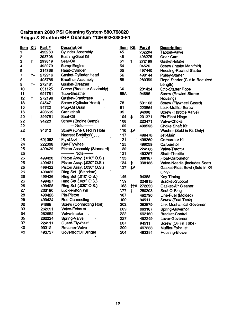 Craftsman 580.768020 User Manual | Page 18 / 26