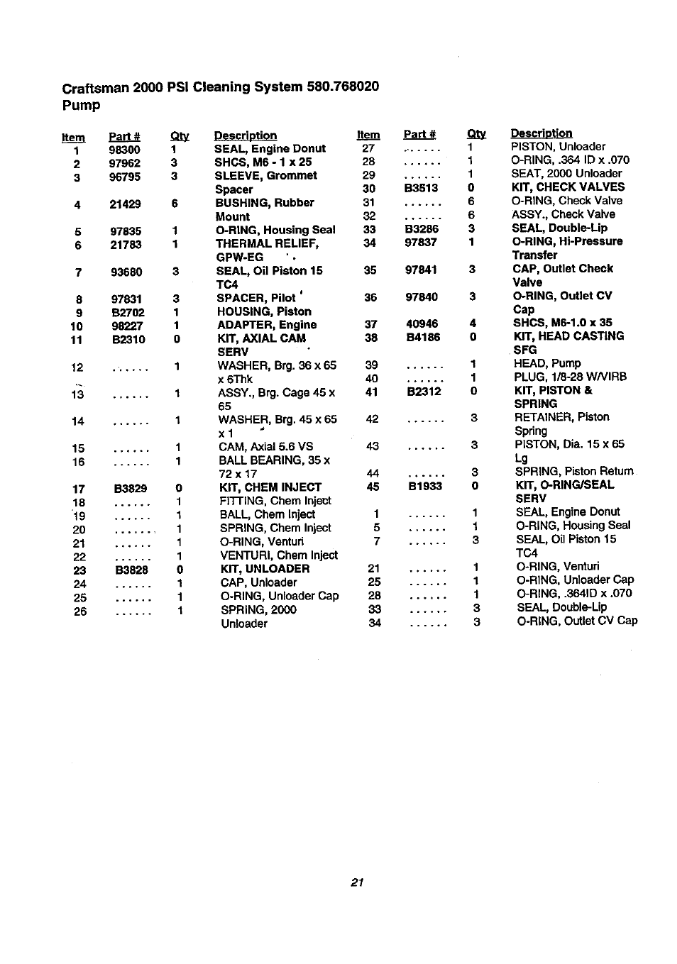 Craftsman 580.768020 User Manual | Page 21 / 26